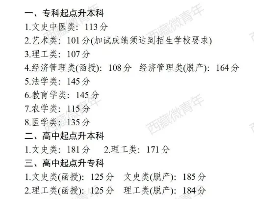 2023年西藏成人高考分数线,西藏成考录取分数线是多少