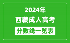 2024年西藏成人高考录取分数线一览表（含2022-2023历年）