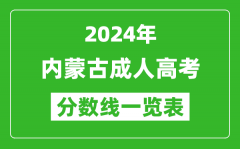 2024年内蒙古成人高考录取分数线一览表（含2022-2023历年）