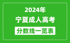 2024年宁夏成人高考录取分数线一览表（含2022-2023历年）