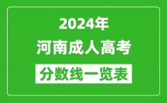 2024年河南成人高考录取分数线一览表（含2022-2023历年）