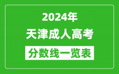 2024年天津成人高考录取分数线一览表（含2022-2023历年）