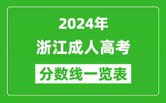 2024年浙江成人高考录取分数线一览表（含2022-2023历年）