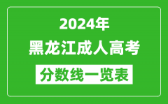 2024年黑龙江成人高考录取分数线一览表（含2022-2023历年）