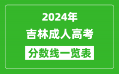 2024年吉林成人高考录取分数线一览表（含2022-2023历年）