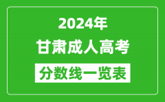 2024年甘肃成人高考录取分数线一览表（含2022-2023历年）