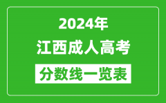 2024年江西成人高考录取分数线一览表（含2022-2023历年）