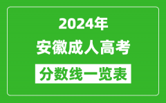 2024年安徽成人高考录取分数线一览表（含2022-2023历年）