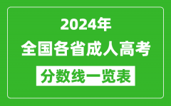 <b>2024年全国各省成人高考录取分数线一览表（含2022-2023历年）</b>