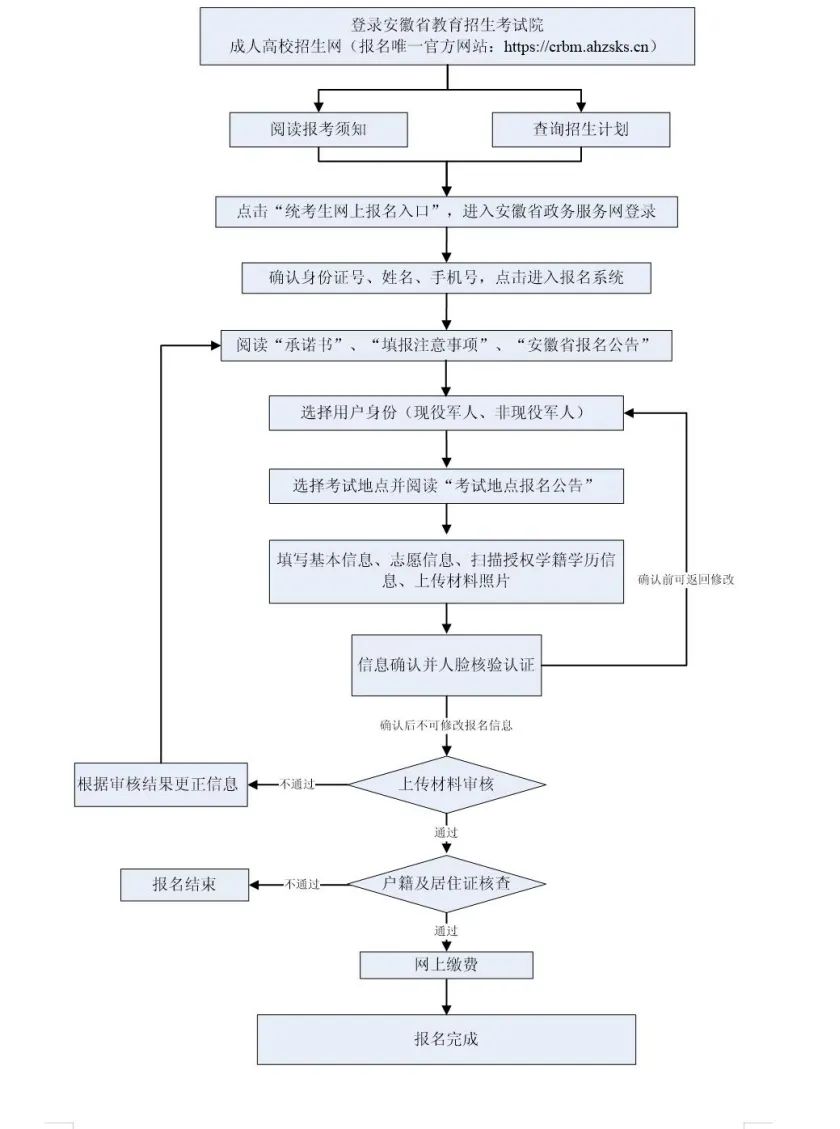 2024年安徽成考报名时间,成人高考报名什么时候截止