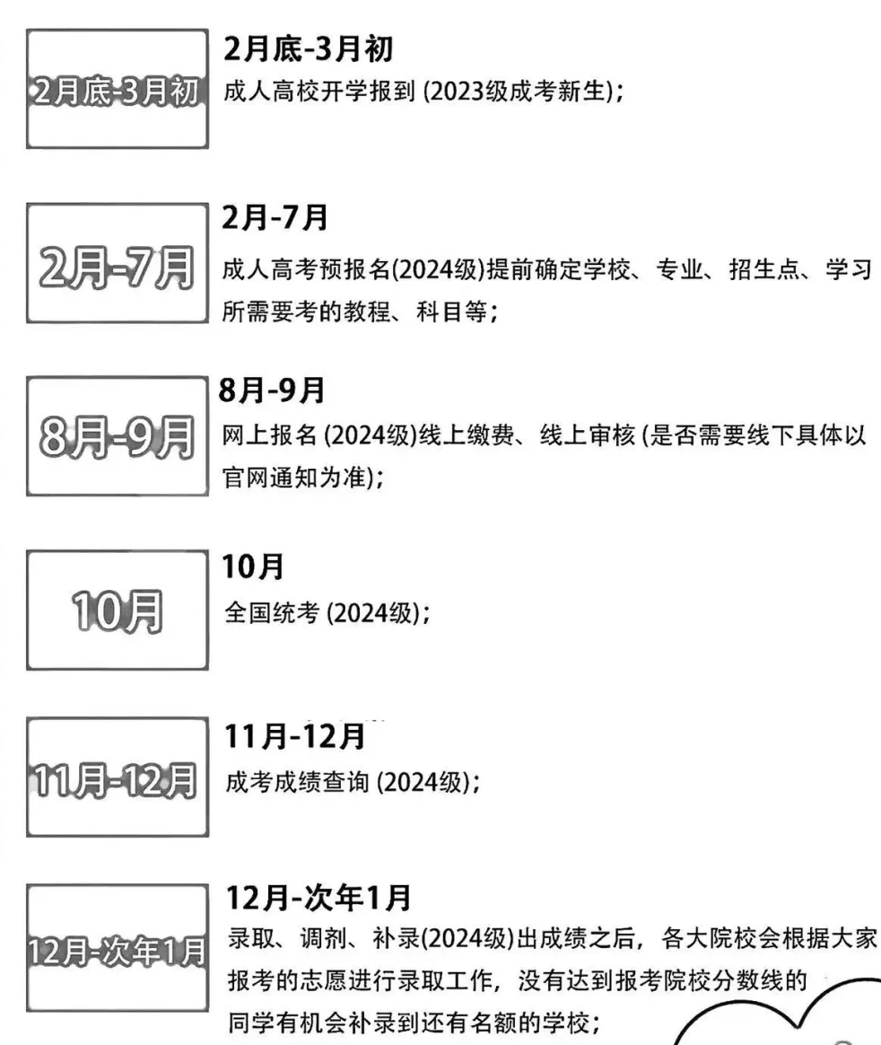 2025年全国各省成人高考报名时间表,成考网上报名具体时间