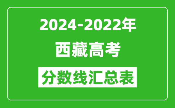 西藏2024-2022近三年高考分数线汇总表(2025参考)