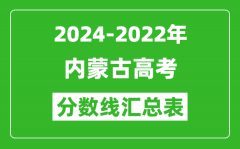 内蒙古2024-2022近三年高考分数线汇总表(2025参考)