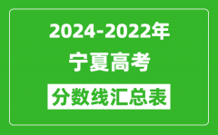 宁夏2024-2022近三年高考分数线汇总表(2025参考)