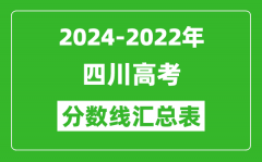 四川2024-2022近三年高考分数线汇总表(2025参考)