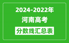 河南2024-2022近三年高考分数线汇总表(2025参考)