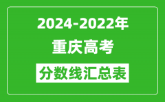 重庆2024-2022近三年高考分数线汇总表(2025参考)