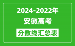 安徽2024-2022近三年高考分数线汇总表(2025参考)