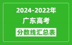 广东2024-2022近三年高考分数线汇总表(2025参考)