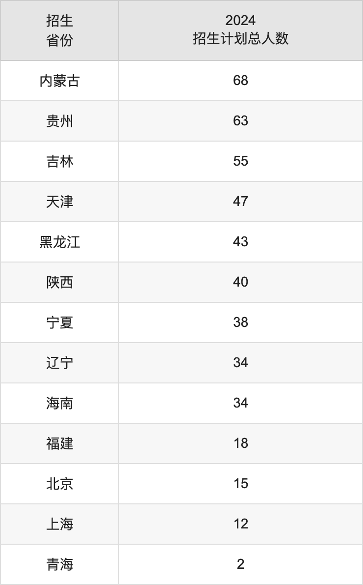 华中师范大学2025年高考招生简章及各省招生计划人数