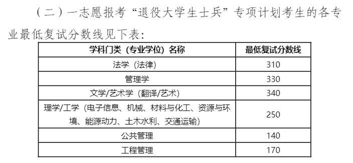 2025年南昌航空大学研究生分数线一览表（含2024年历年）