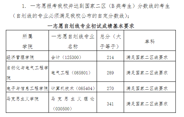 2025年兰州交通大学研究生分数线一览表（含2024年历年）