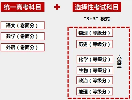 2025年北京高考改革方案,北京最新高考模式是什么？