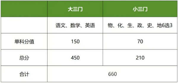 2025年上海高考改革方案,上海最新高考模式是什么？