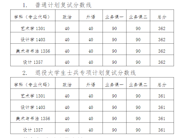 2025年天津美术学院研究生分数线一览表（含2024年历年）