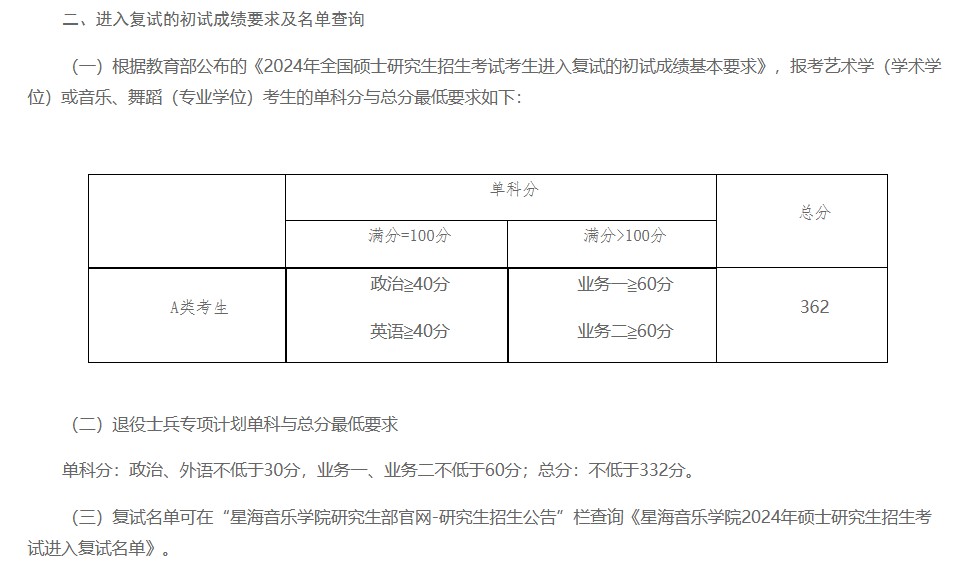 2025年星海音乐学院研究生分数线一览表（含2024年历年）