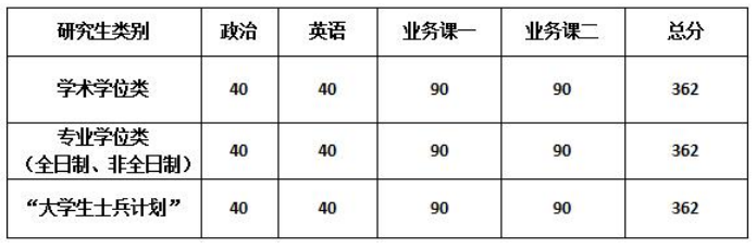 2025年中国戏曲学院研究生分数线一览表（含2024年历年）