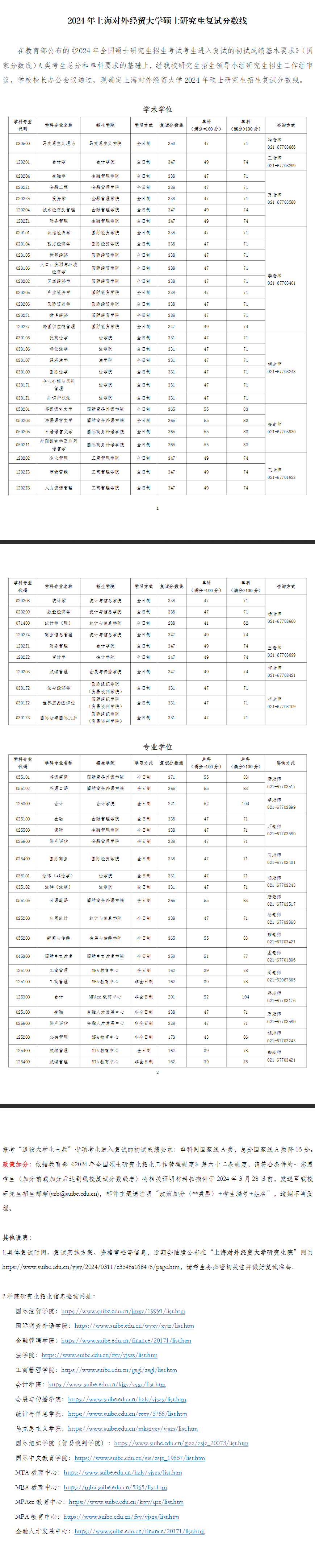 2025年上海对外经贸大学研究生分数线一览表（含2024年历年）