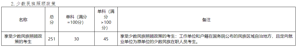 2025年吉林财经大学研究生分数线一览表（含2024年历年）