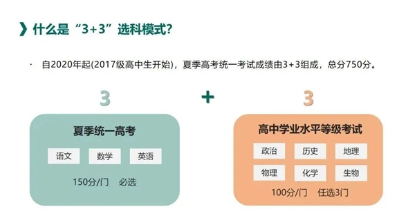 2025年海南高考改革方案,海南最新高考模式是什么？