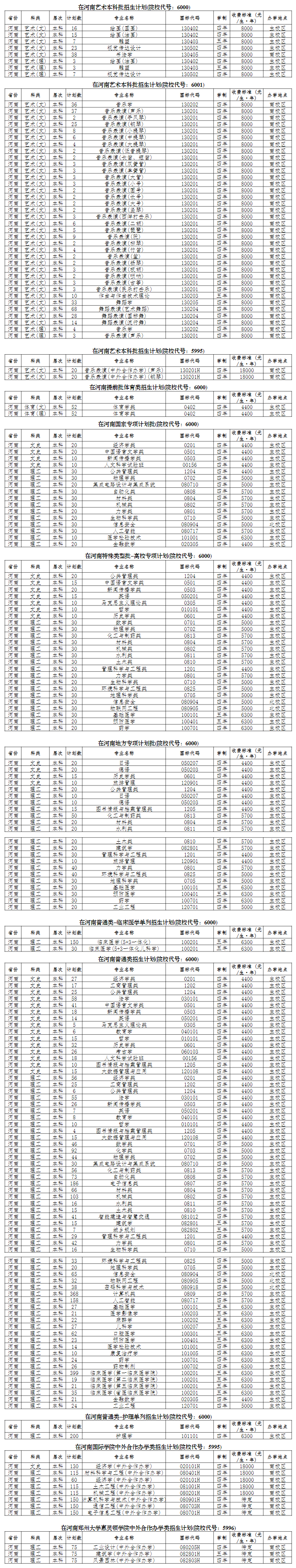 郑州大学2025年高考招生简章及各省招生计划人数