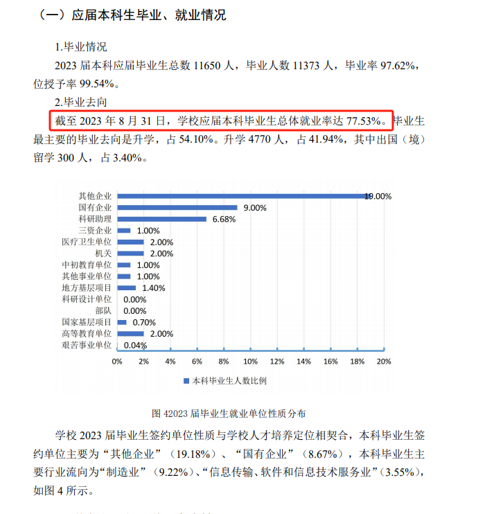 2025郑州大学就业率及就业前景怎么样_好就业吗？