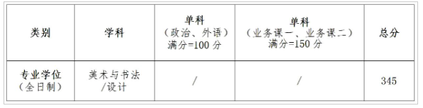 2025年湖北美术学院研究生分数线一览表（含2024年历年）