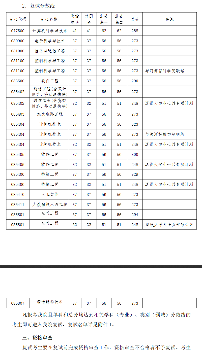 2025年河南科技大学研究生分数线一览表（含2024年历年）