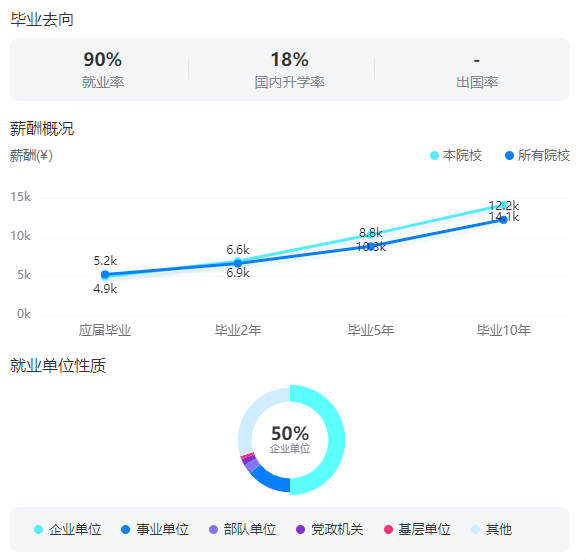 2025石河子大学就业率及就业前景怎么样_好就业吗？