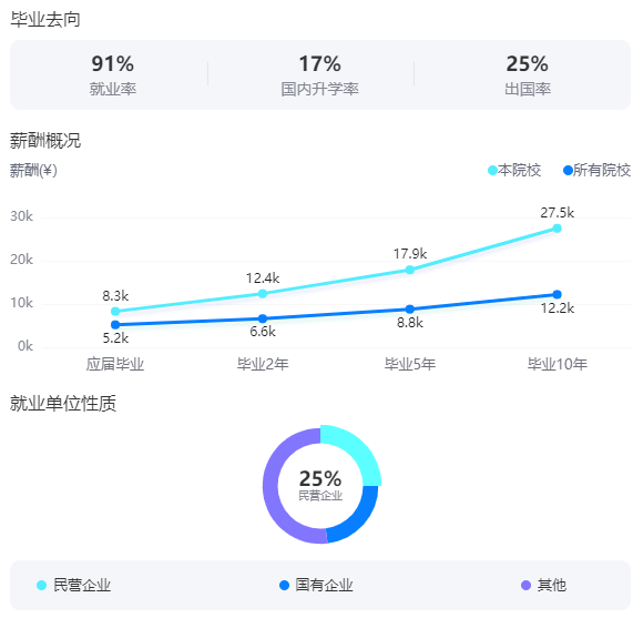 2025上海财经大学就业率及就业前景怎么样_好就业吗？