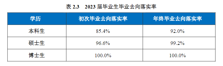 2025年南京航空航天大学就业率及就业前景怎么样_好就业吗？