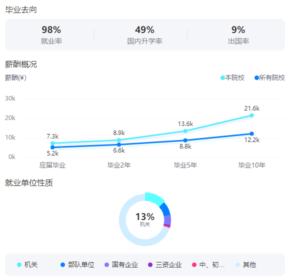 中国政法大学是985还是211大学？