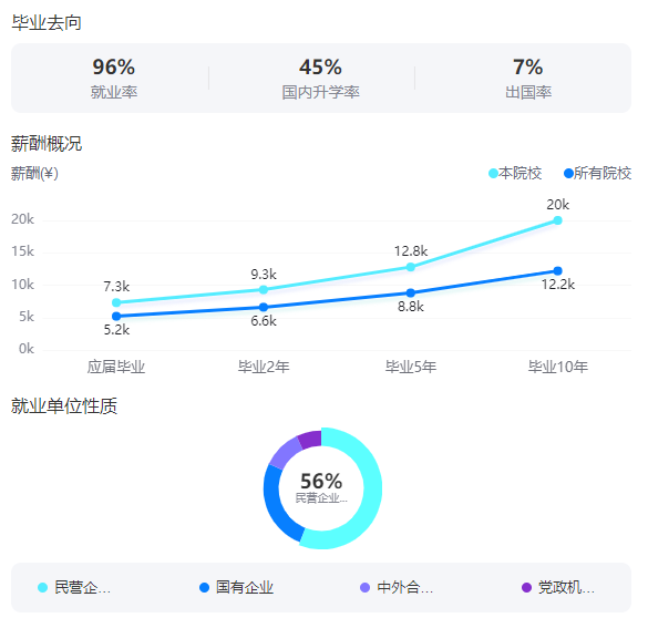 2025年西安电子科技大学就业率及就业前景怎么样_好就业吗？