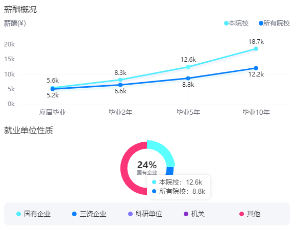 2025南京理工大学就业率及就业前景怎么样_好就业吗？