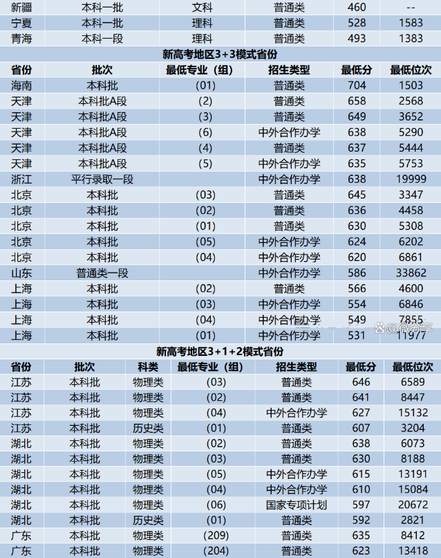 北京交通大学录取分数线2025年是多少分（含2023-2024年历年）