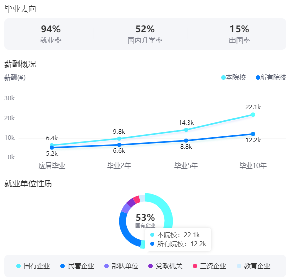 2025年北京交通大学就业率及就业前景怎么样_好就业吗？