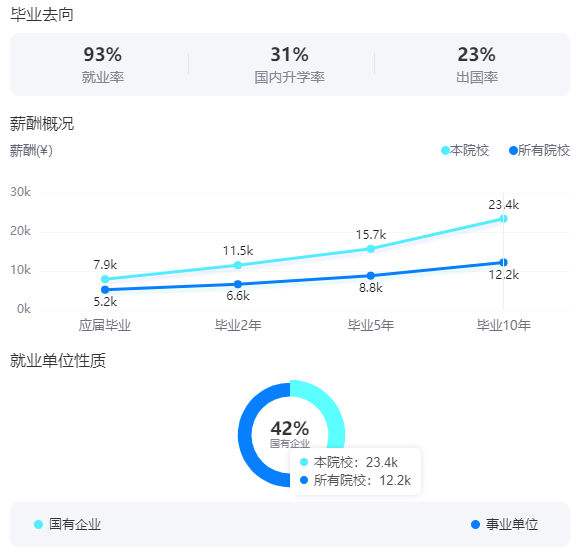 2025对外经济贸易大学就业率及就业前景怎么样_好就业吗？