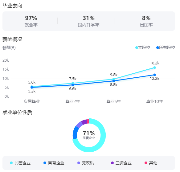 2025南京农业大学就业率及就业前景怎么样_好就业吗？