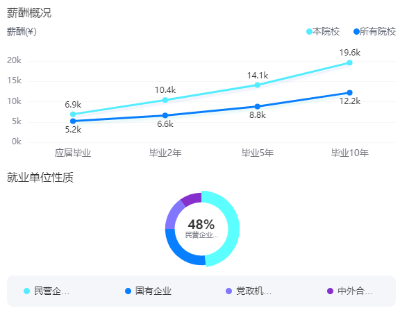 2025暨南大学就业率及就业前景怎么样_好就业吗？