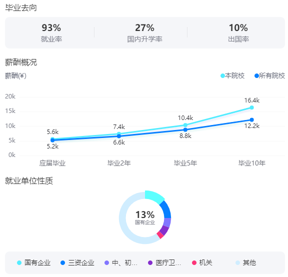 2025苏州大学就业率及就业前景怎么样_好就业吗？